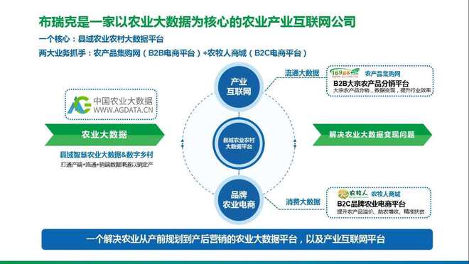 農業綜合服務 信息咨詢、市場研究、數據終端與技術培訓